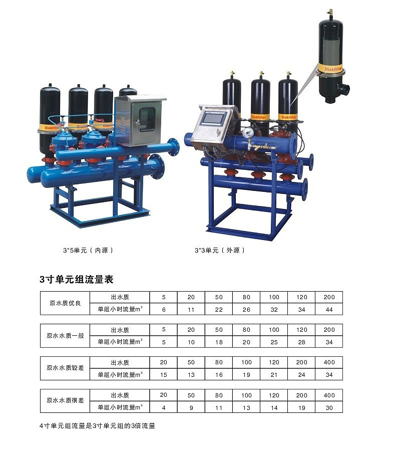 叠片式(盘式)自清洗过滤器